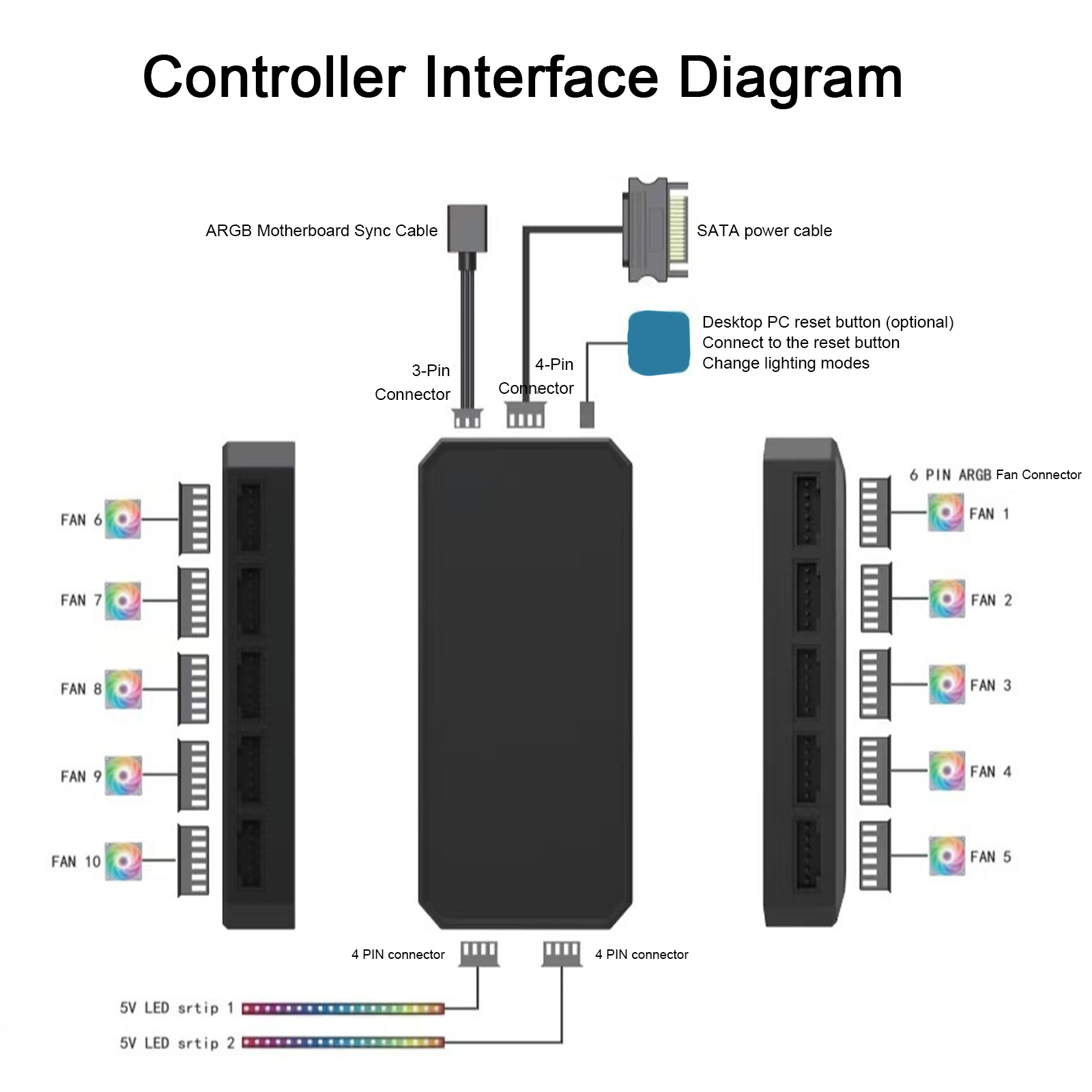6-pinowy 10-portowy kontroler  – Fan Hub Rgb Controller recenzja i cena
