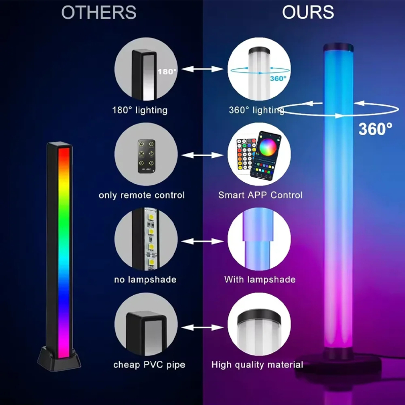 Inteligentna listwa świetlna L – Gaming Accessories Lights recenzja i cena