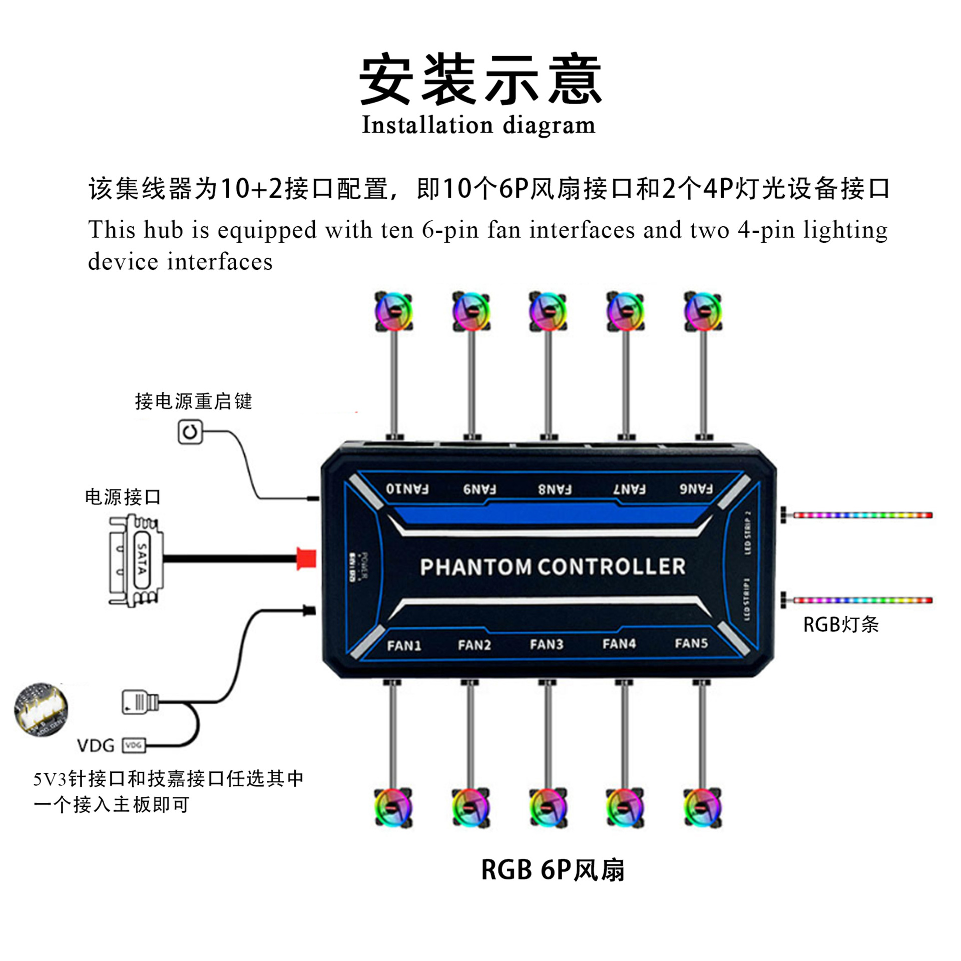 Hub sterowania wentylatorami A – Fan Hub Rgb Controller recenzja i cena