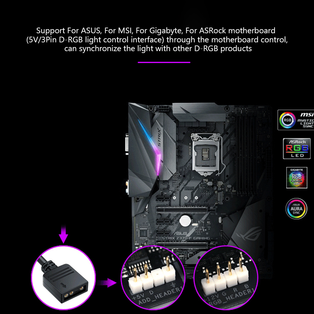 Hub wentylatorów RGB, rozdziel – Fan Hub Rgb Controller recenzja i cena
